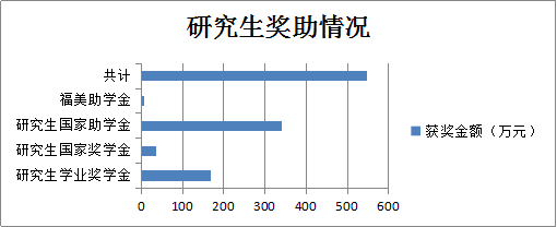研究生奖助.png